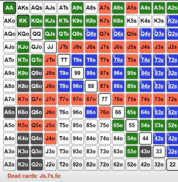 Short stacked out of position chart.