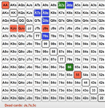 Short stacked in position chart.