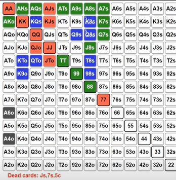 Short stacked out of position chart.