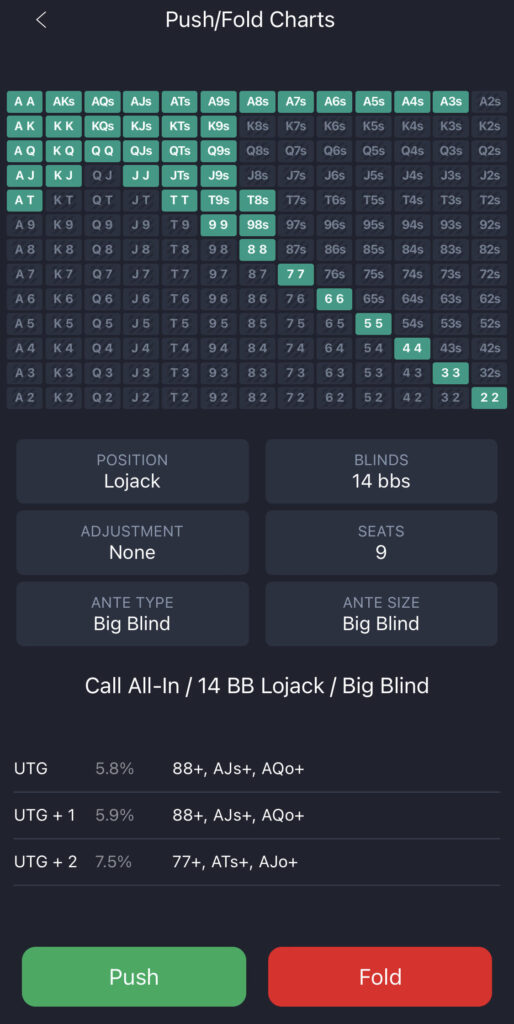 Preflop Push/Fold charts.