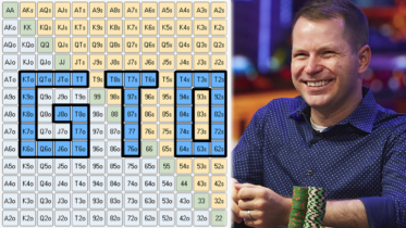 What Is GTO Poker & Why You Should Learn Game Theory Optimal Play