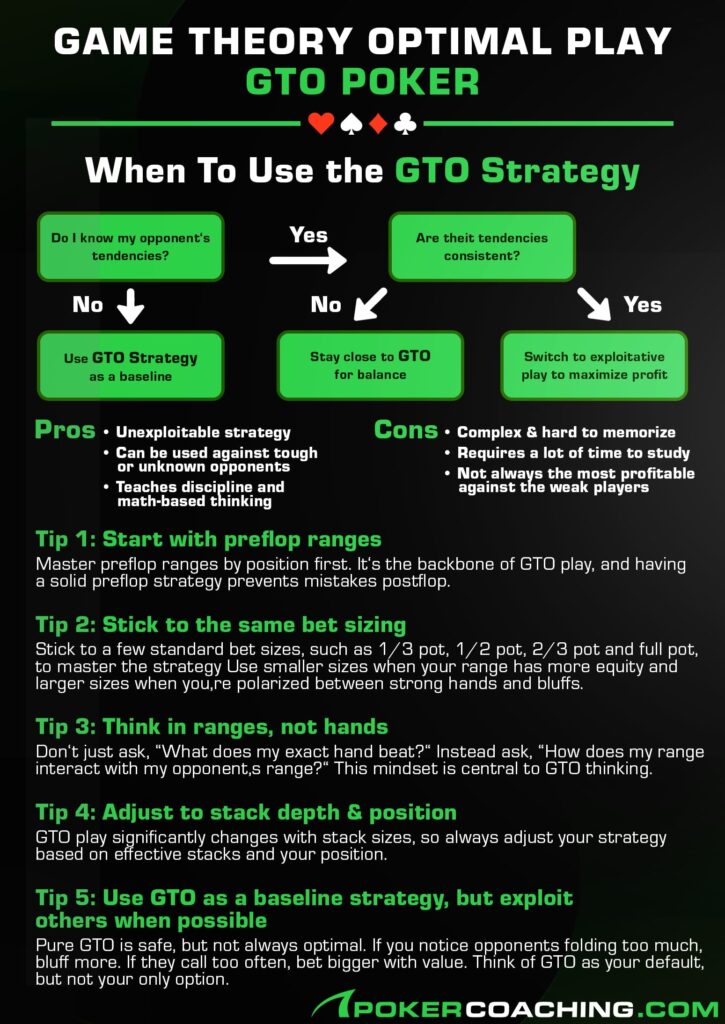 GTO Poker guide