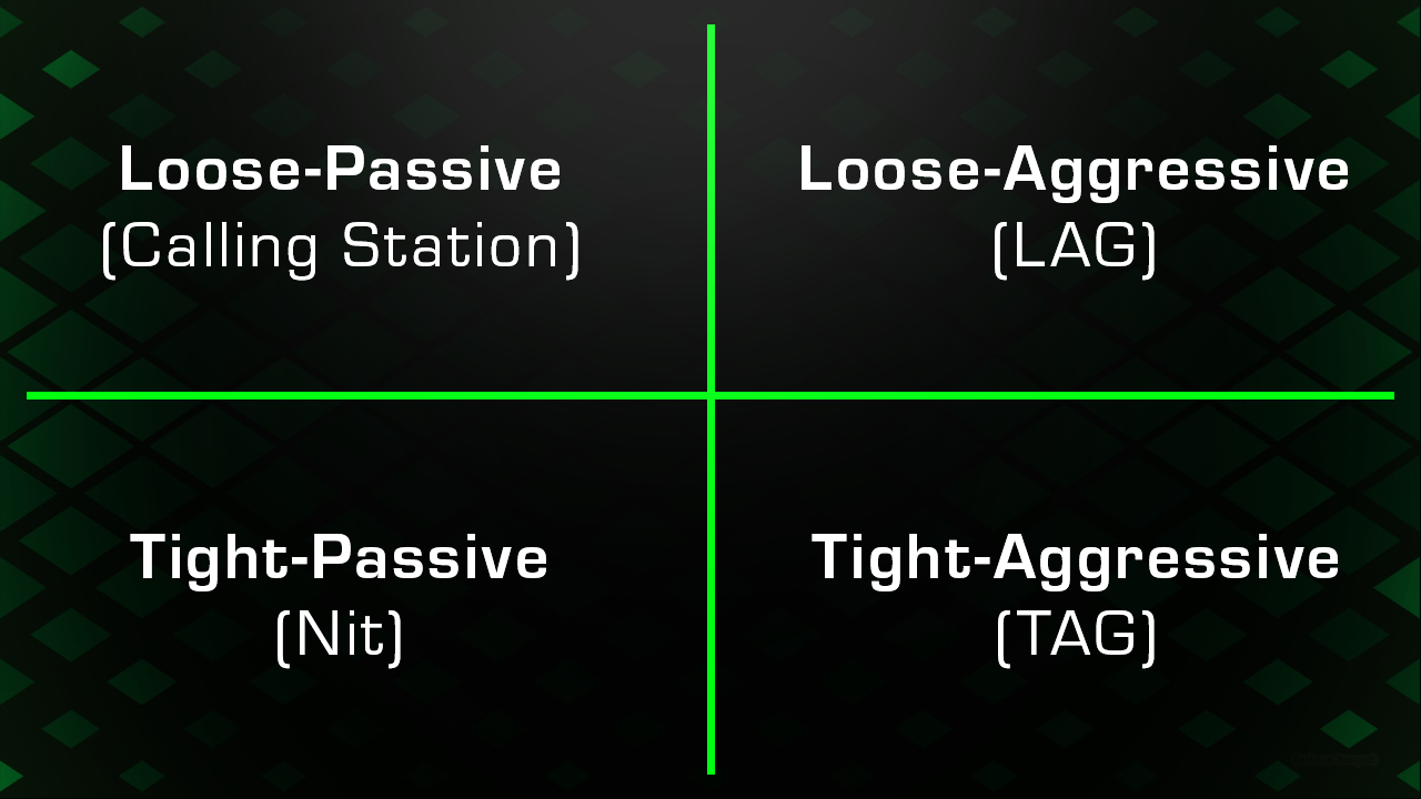 Poker Playing Styles You Need to Know