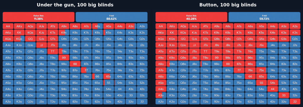 cash-opening-ranges-utg-vs-button