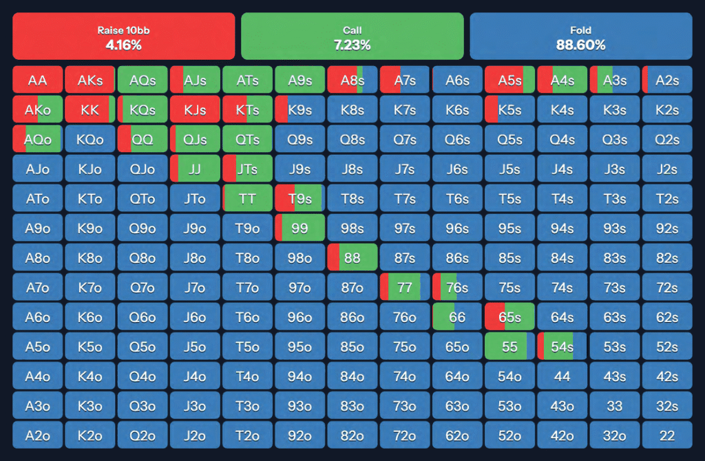 3-bet-button-vs-utg-raise-100bb-cash 3-bet-button-vs-utg-raise-100bb-cash