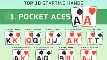 Best Starting Hands in Poker