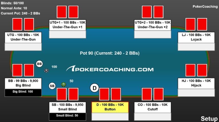 How To Play Texas Hold’em – Poker Rules & Basics