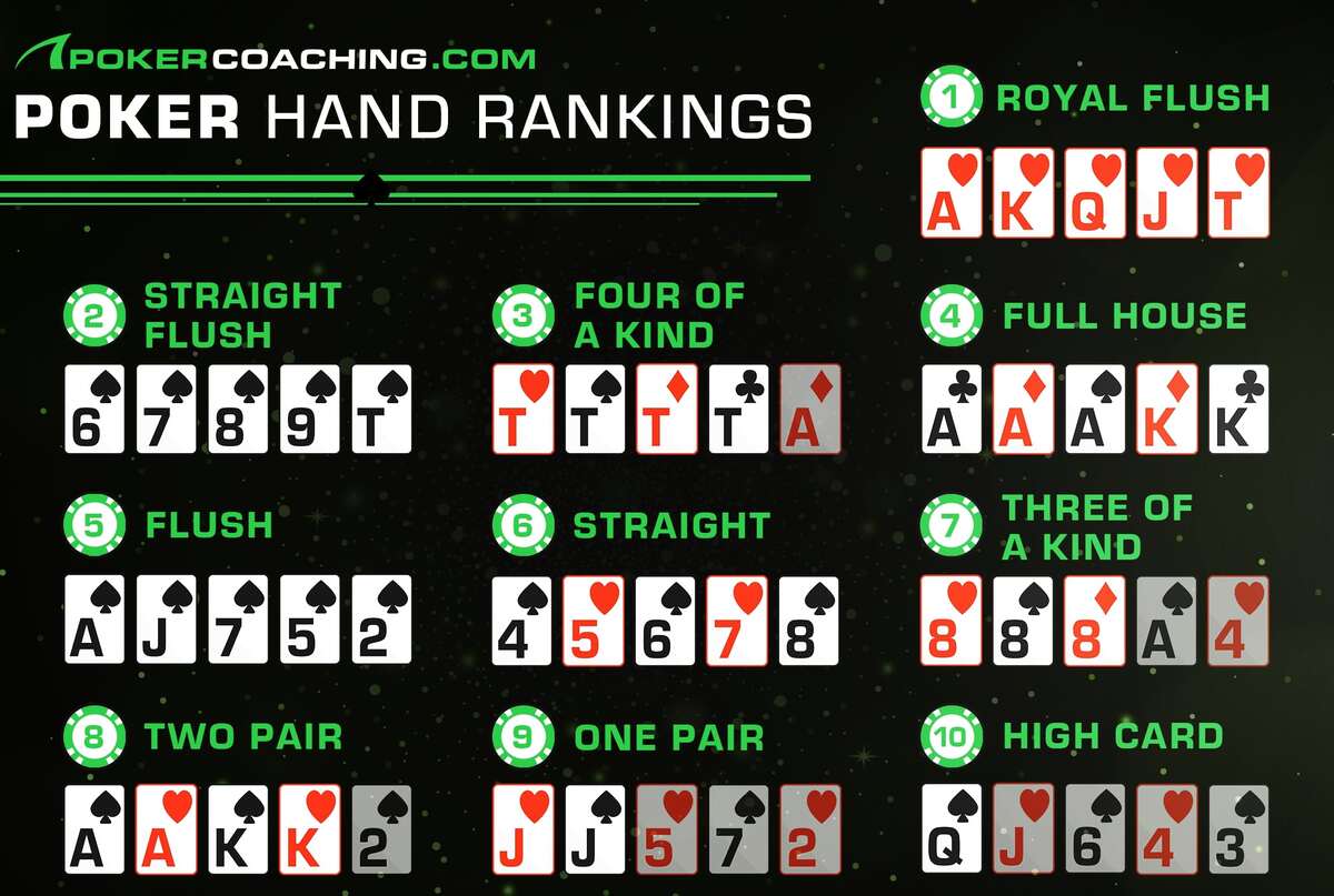 Poker Hand Rankings Best Texas Hold em Hands In Order Chart PDF 