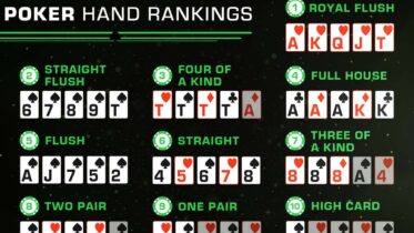 best poker hands in Texas Holdem