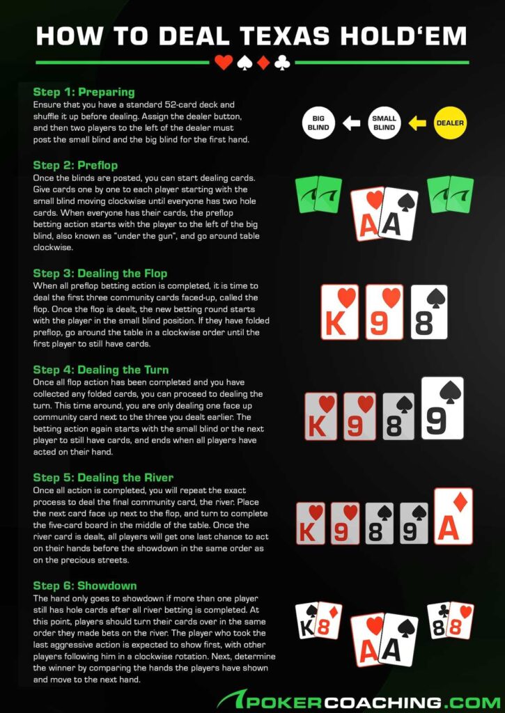 How to Deal Texas Holdem Guide