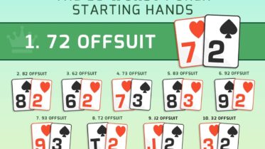 Worst Poker Hands You Should Always Avoid (Top 10 List)