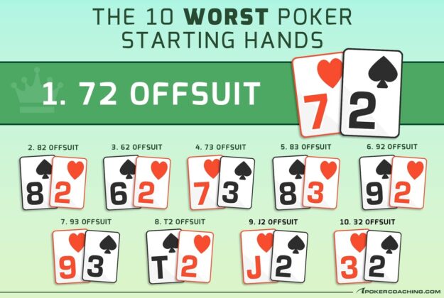 Worst Poker Hands You Should Always Avoid (Top 10 List)