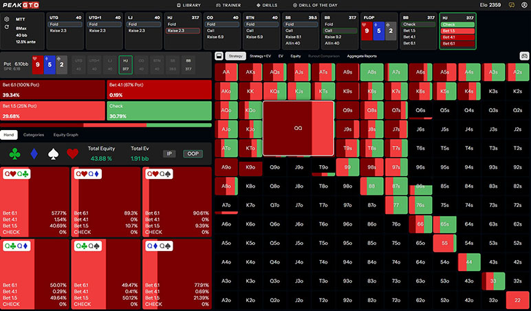 Bet Big When Heads Up