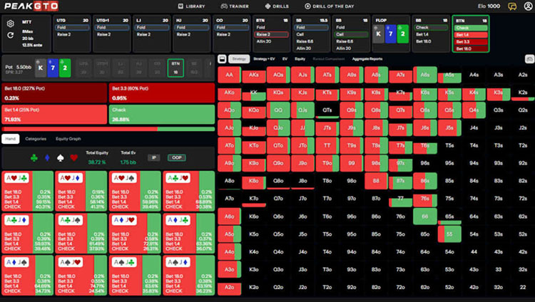 MTT C-Betting On High-Card Boards In Position on 20bb -Ks7d2c