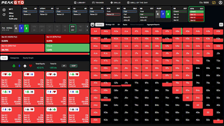 MTT C-Betting On High-Card Boards In Position on 40bb -Ks7d2c