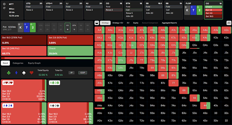MTT C-Betting On High-Card Boards OOP on 20bb -Ks7d2c