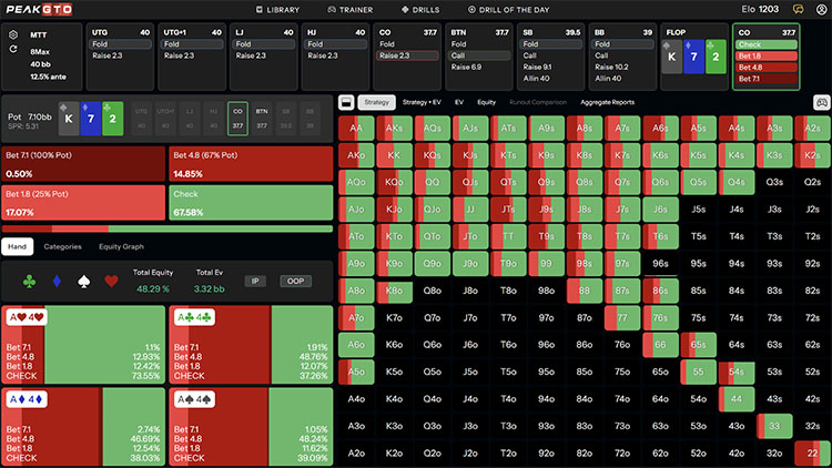 MTT C-Betting On High-Card Boards OOP on 40bb -Ks7d2c