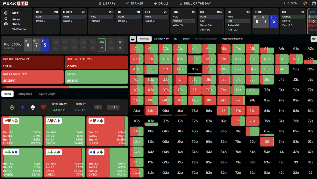 MTT C-Betting On Connected Low-Card Boards In Position on 20bb - 8s7s5d