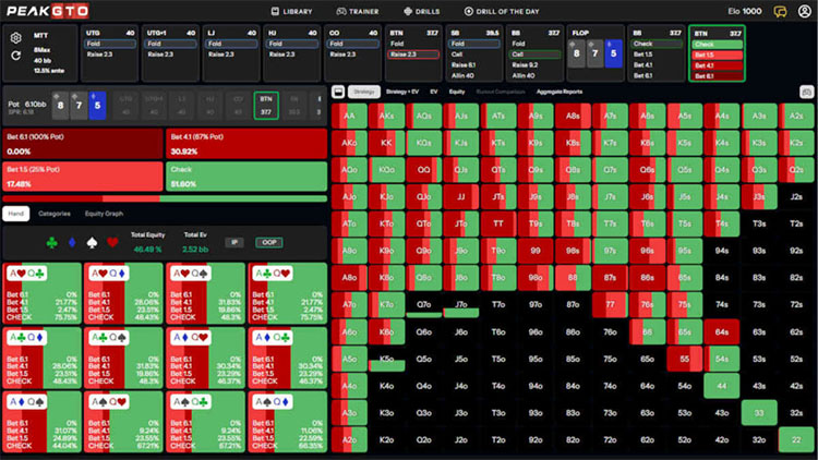 MTT C-Betting On Connected Low-Card Boards In Position on 40bb - 8s7s5d