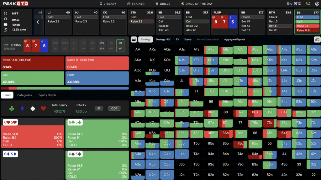 MTT Defending BB On Low-Card Boards on 40bb - 8h7h5d