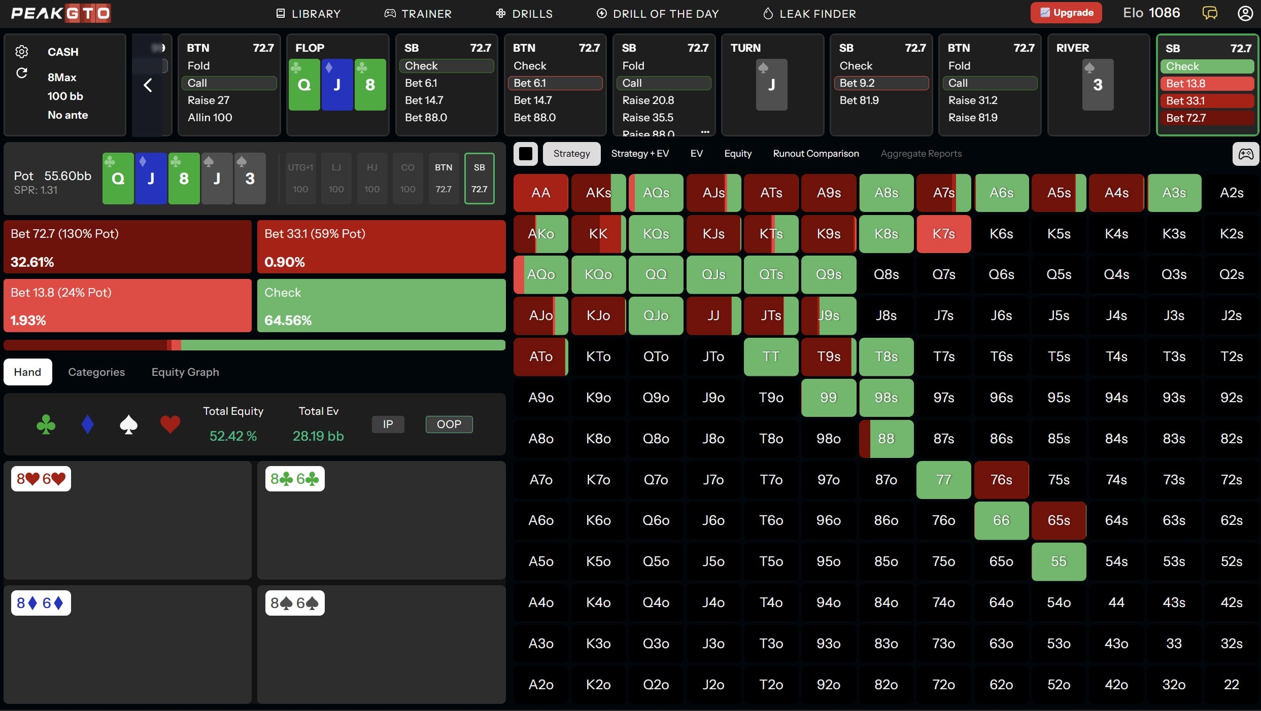 River strategy playing AJ in SB with Middle Pair In a 100bb 3-bet pot