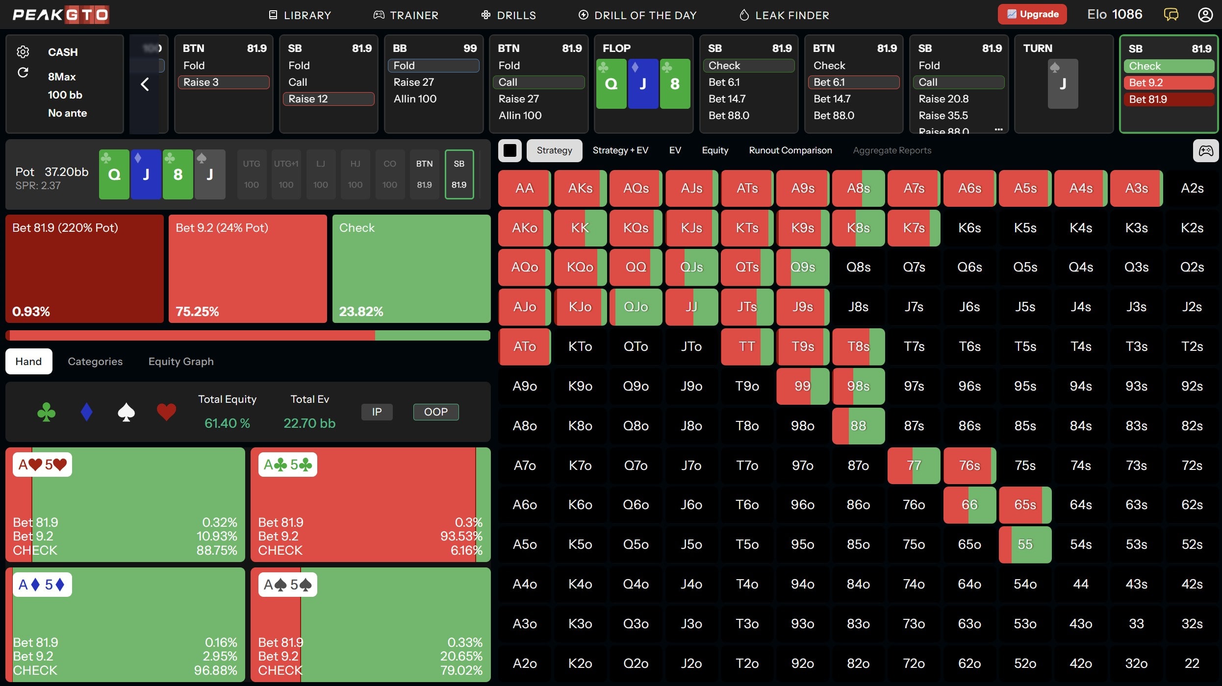 Turn strategy playing AJ in SB with Middle Pair In a 100bb 3-bet pot