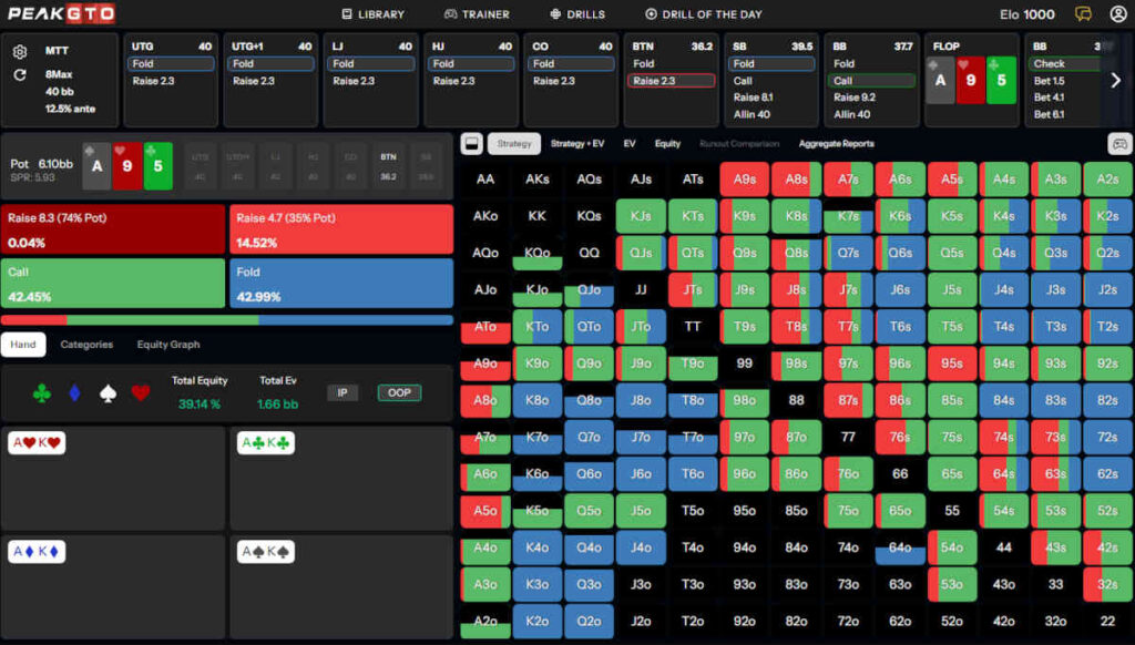Defending BB on Dry Ace-High Boards - As9h5c