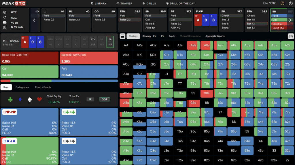 Defending BB on Connected Ace-High Boards - Ah9d8d