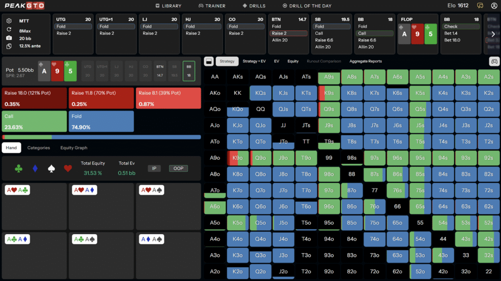 Defending BB Dry Ace-High Boards - As9h5c