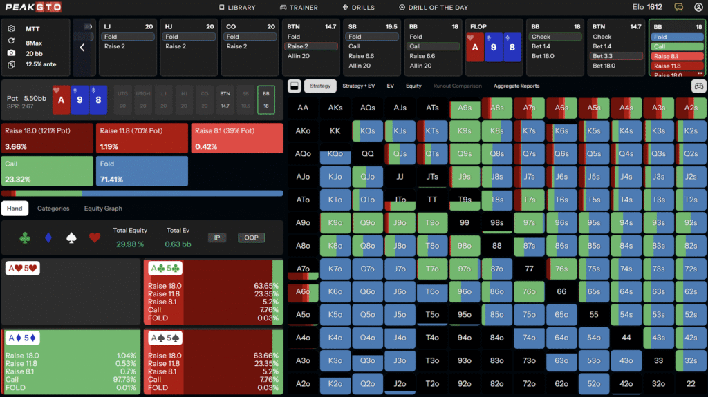 Defending BB on Connected Ace-High Boards