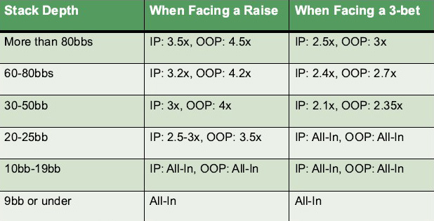 Bet Sizing Vs Action graphic