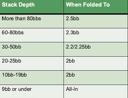 Opening Bet Sizing graphic