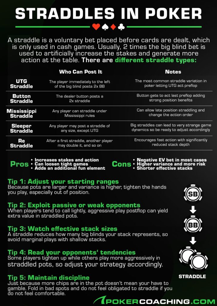Poker Straddles guide