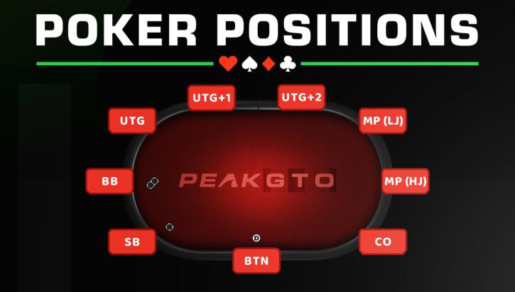 Positions at the poker table
