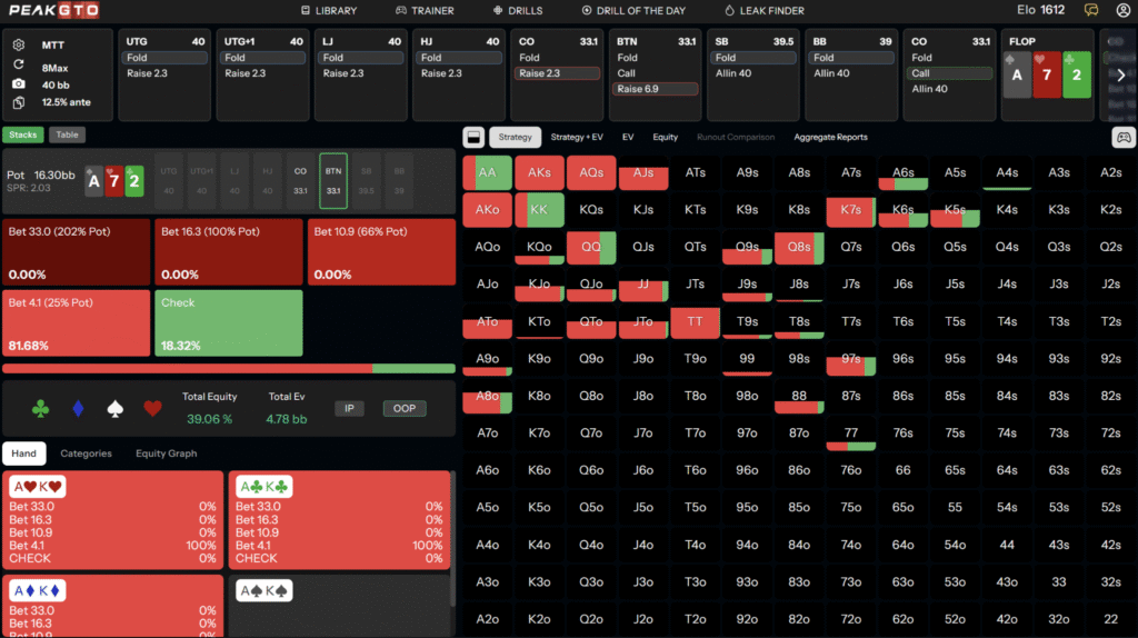 C-Betting On Ace-High Boards In Position in 3-bet pots with 40bb