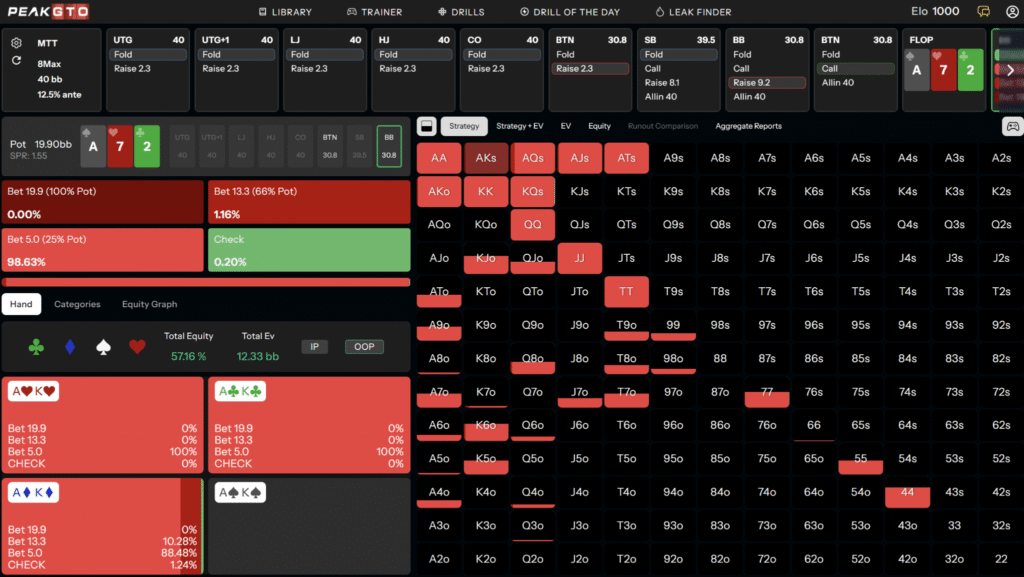 C-Betting On High-Card Boards OOP in 3-bet pots 40bb