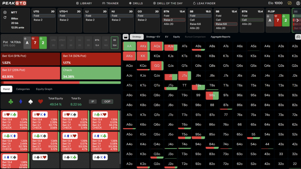 C-Betting On High-Card Boards OOP in 3-bet pots 20bb