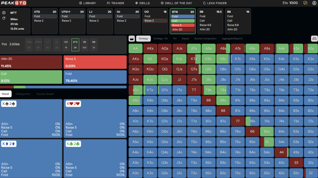 C-Betting On Ace-High Boards In Position in 3-bet pots with 20bb