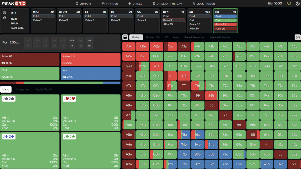 C-Betting On High-Card Boards OOP in shove or fold 20bb
