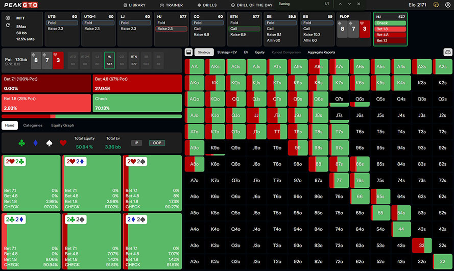 Flop Strategy Playing 22 HJ vs BTN in a 60bb MTT Pot
