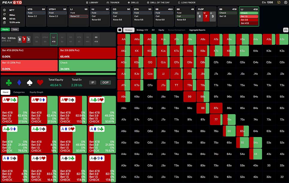 Flop strategy playing A9o in lojack in a 50bb pot