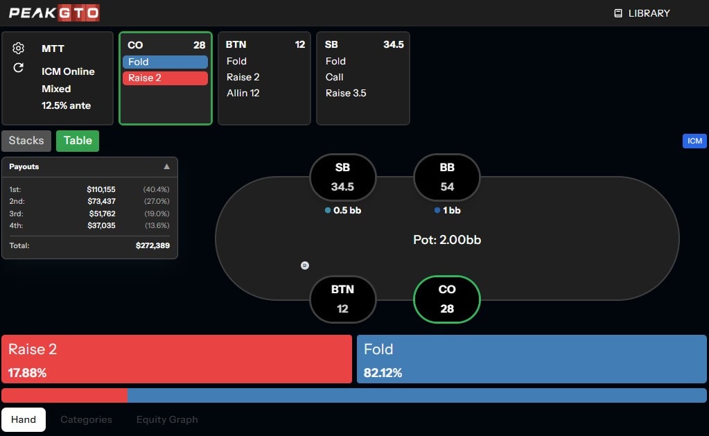 ICM study in context