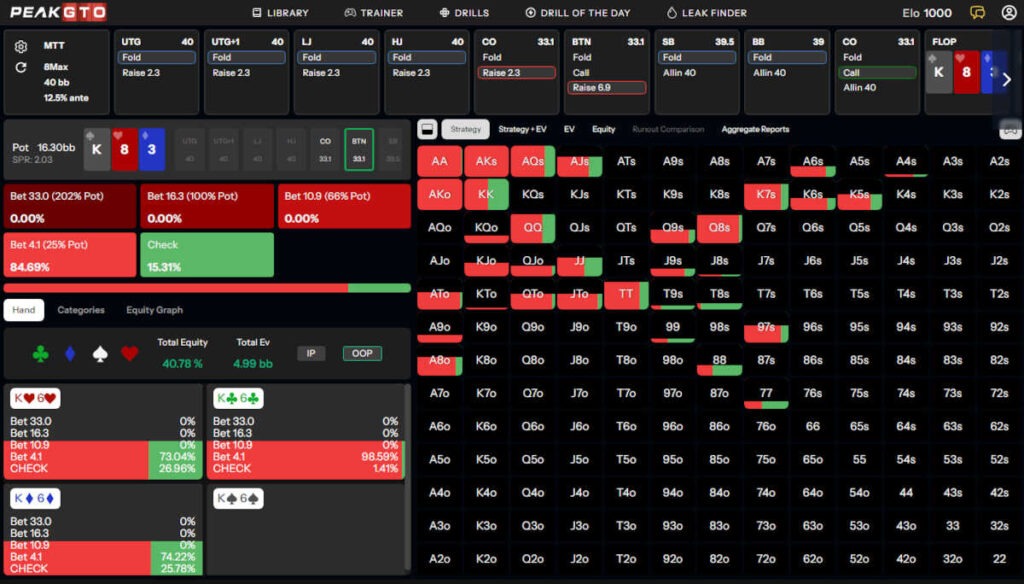 MTT IP C-Betting On High-Card Boards in 3-Bet Pots on 40bb - Ks8h3d