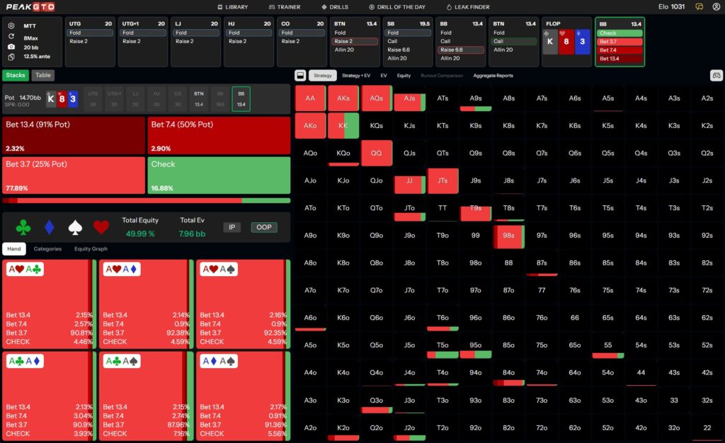 MTT OOP C-Betting On High-Card Boards in 3-Bet Pots on 20bb - Ks8h3d
