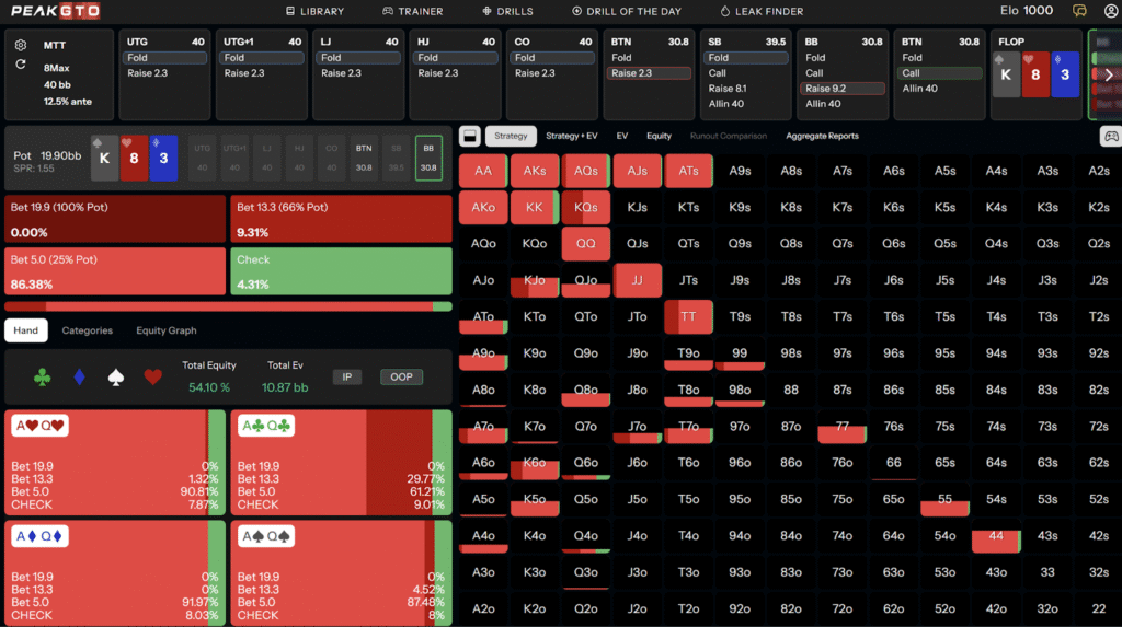 MTT OOP C-Betting On High-Card Boards in 3-Bet Pots on 40bb - Ks8h3d