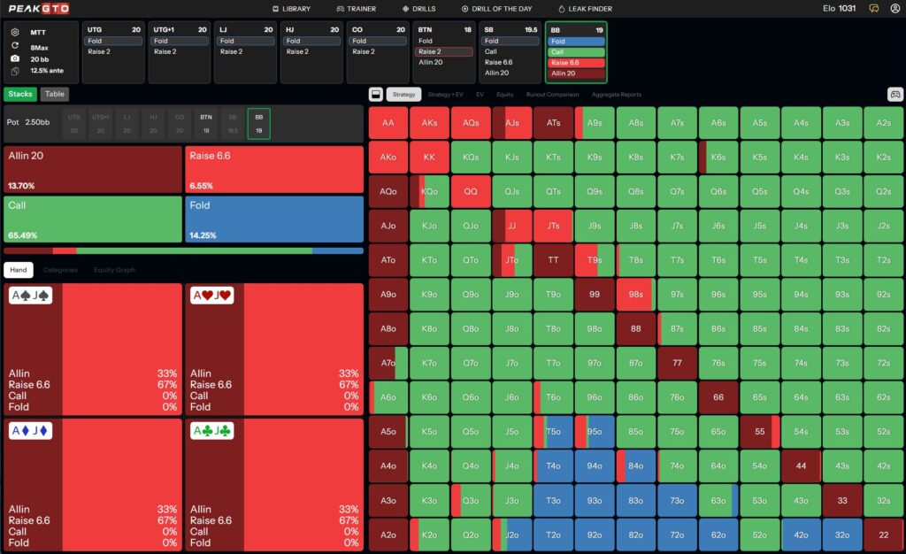 MTT Preflop BB Range vs BTN Open on 20bb