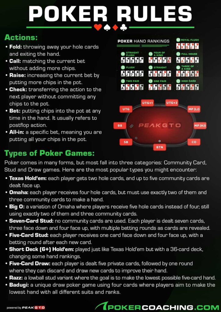 Poker Rules Guide