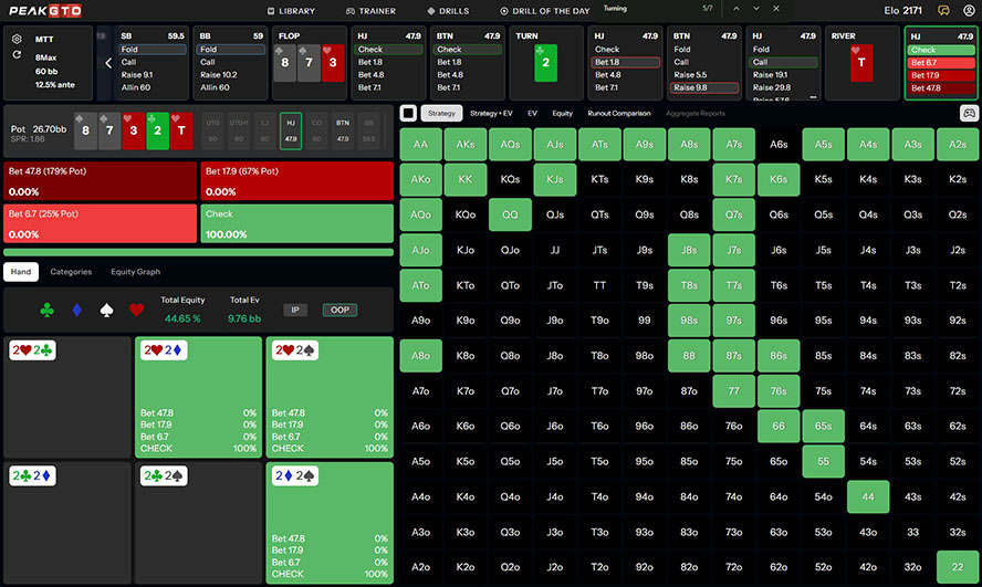 River Strategy Playing 22 HJ vs BTN in a 60bb MTT Pot