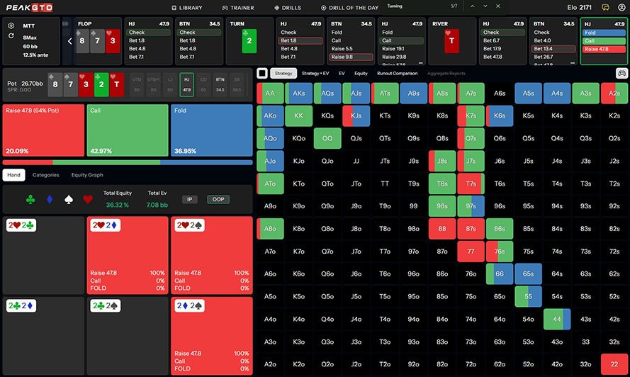 River Strategy Vs Bet Playing 22 HJ vs BTN in a 60bb MTT Pot