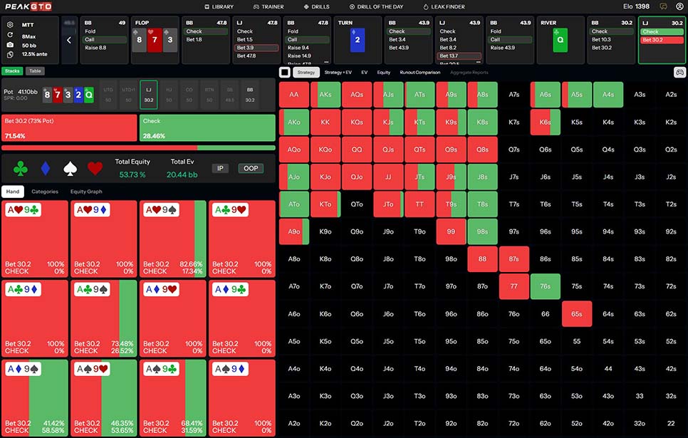 River strategy playing A9o in lojack in a 50bb pot